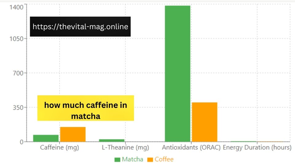 how much caffeine in matcha